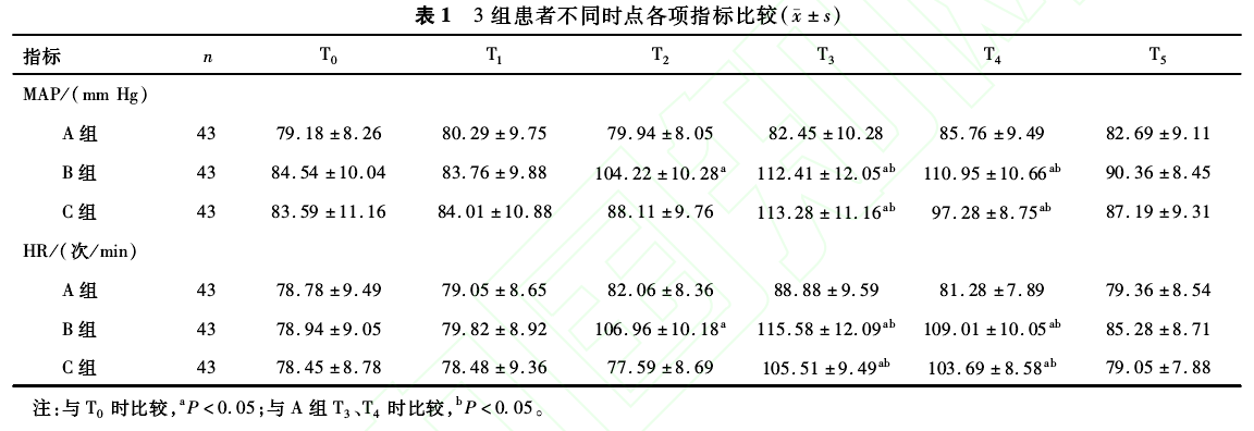 3M߲ͬrc(din)ָ(bio)^