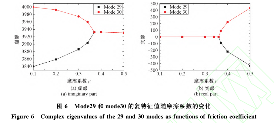 Mode29mode30ď(f)ֵSĦϵ(sh)׃