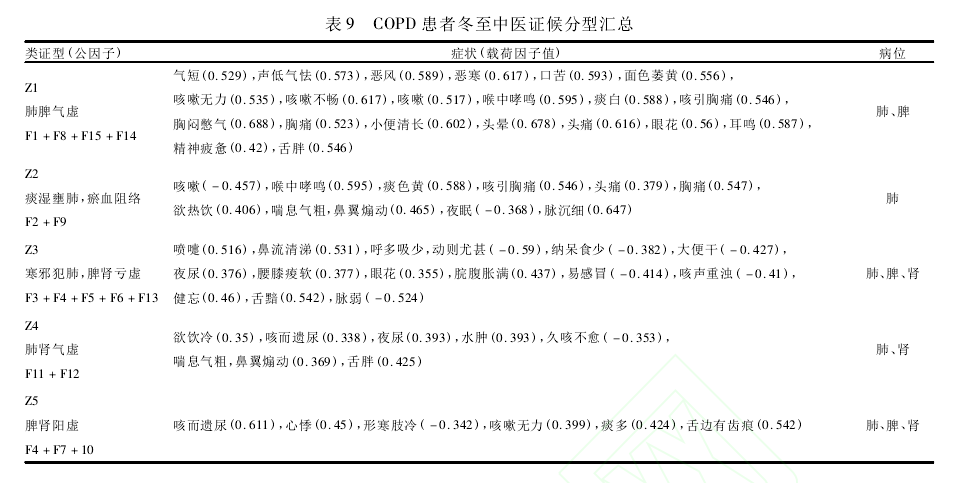 COPD߶tCͅR