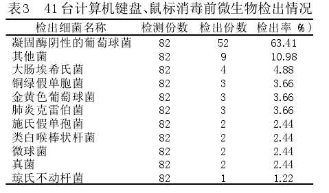 41_(ti)Ӌ(j)C(j)IP(pn)(bio)ǰ΢zr