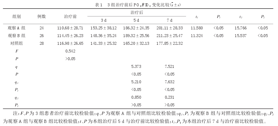 3MίǰPO2/FIO2׃^xs