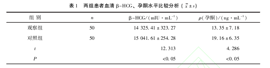  ɽMѪ-HCGͪˮƽ^xs