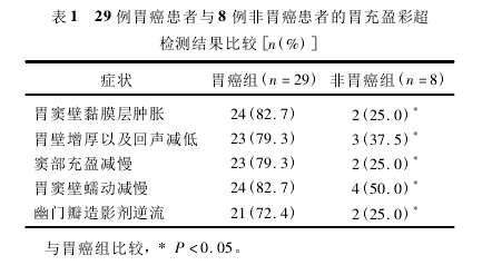 29θc8θߵθӯʳzy(c)Y(ji)^[n%] 