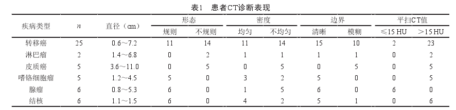 CT\F(xin)