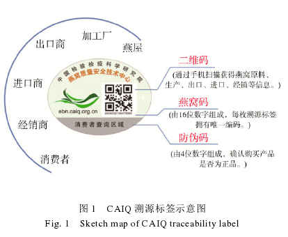 CAIQԴ(bio)ʾD