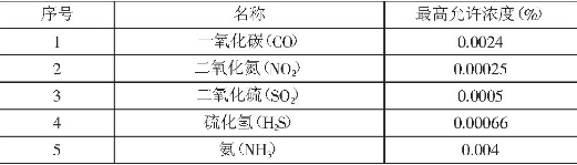 1 (chng)՚ж|(zh)S