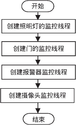 D6 (chung  )(xin)̵̈D