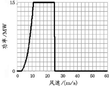 D7 ΂(g)L(fng)CL(fng)-(xin)1