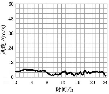 D6 L(fng)-r(sh)g(xin)2