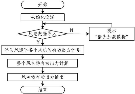 D2 L(fng)늈(chng)Ӌ̈D