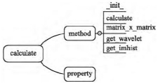 D4 calculate(li)ĽY