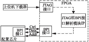 D2 M(jn)оƬdD