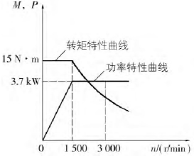 D2 o(w)׃ٵDc(xin)