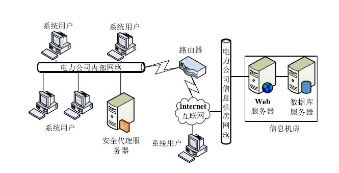 ȫa(chn)ݔ늘I(y)(w)ϵyW(wng)j(lu )Y