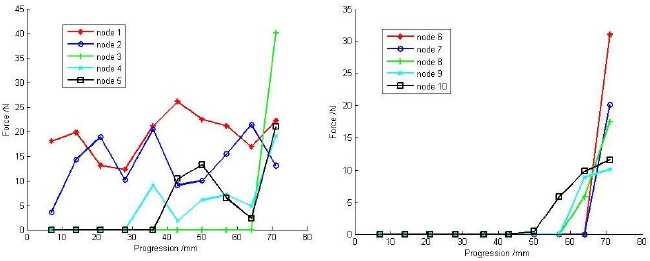 1~5 6~10c(din)ĺd(xin)