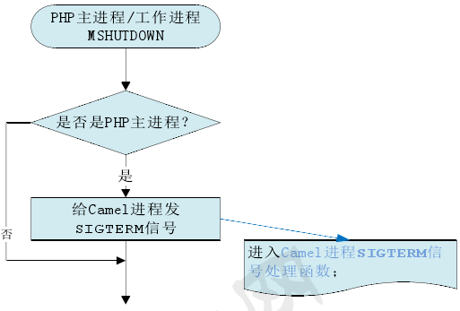 MSHUTDOWN M(jn)̲Ef(shu)