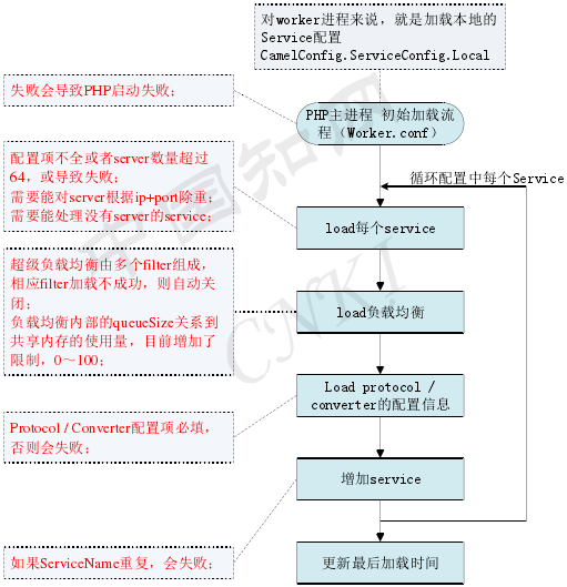 PHP LOAD M(jn)̲Ef(shu)