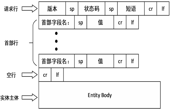 HTTP 푑ĽY