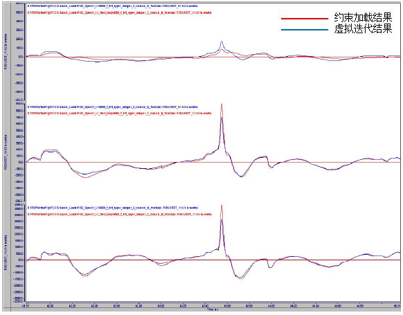 ǰpc(din) FX/FY/FZ