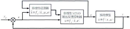 Ǿ(xin)MIMOݔ㷨D