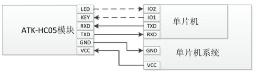  4.1 HC-05 (g)_ĽӾ(xin)